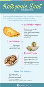 Ketogenic Meal Planner Free